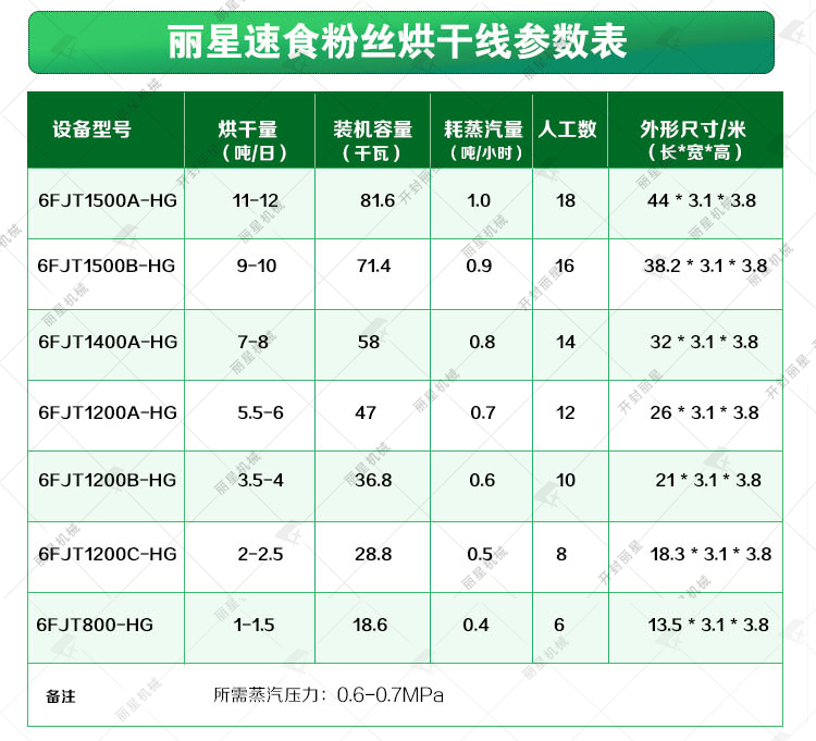 即食粉絲烘干線參數(shù)