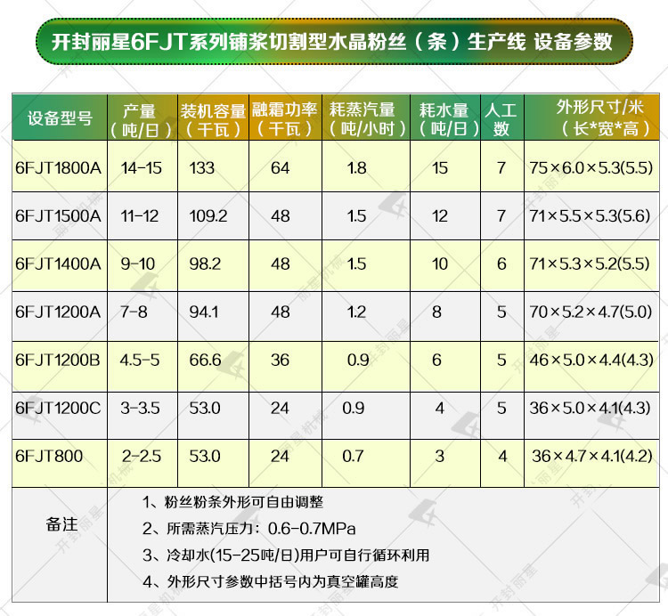 水晶粉絲設備基礎參數.jpg